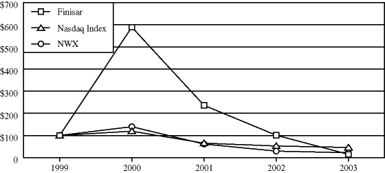 (COMPARISON CHART)